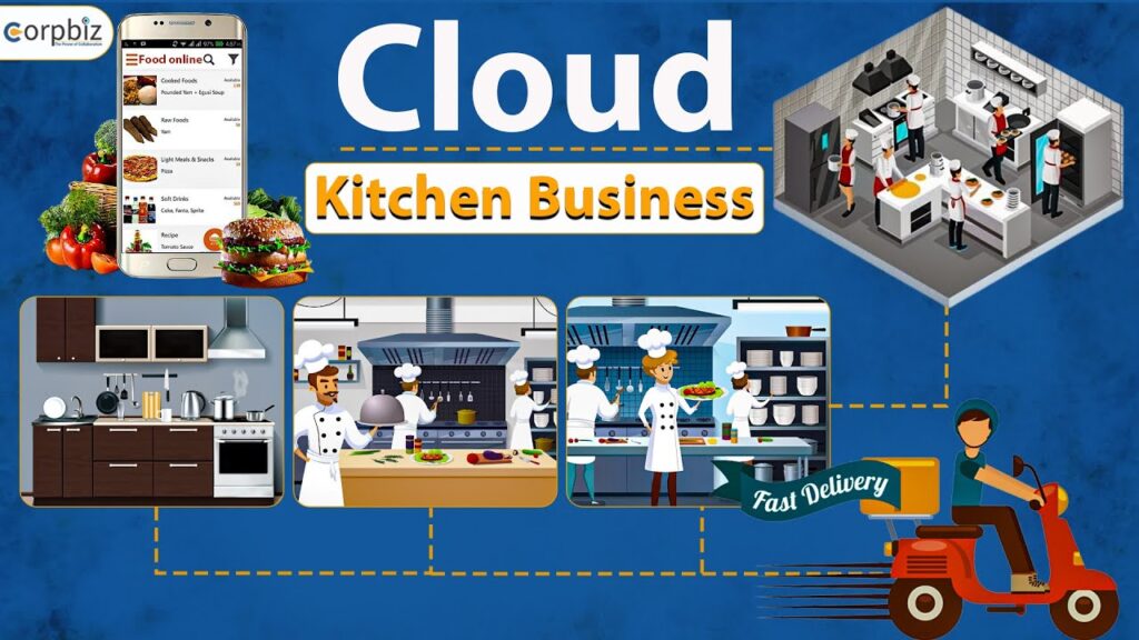 Process showing how cloud kitchen prepares and delivers food.